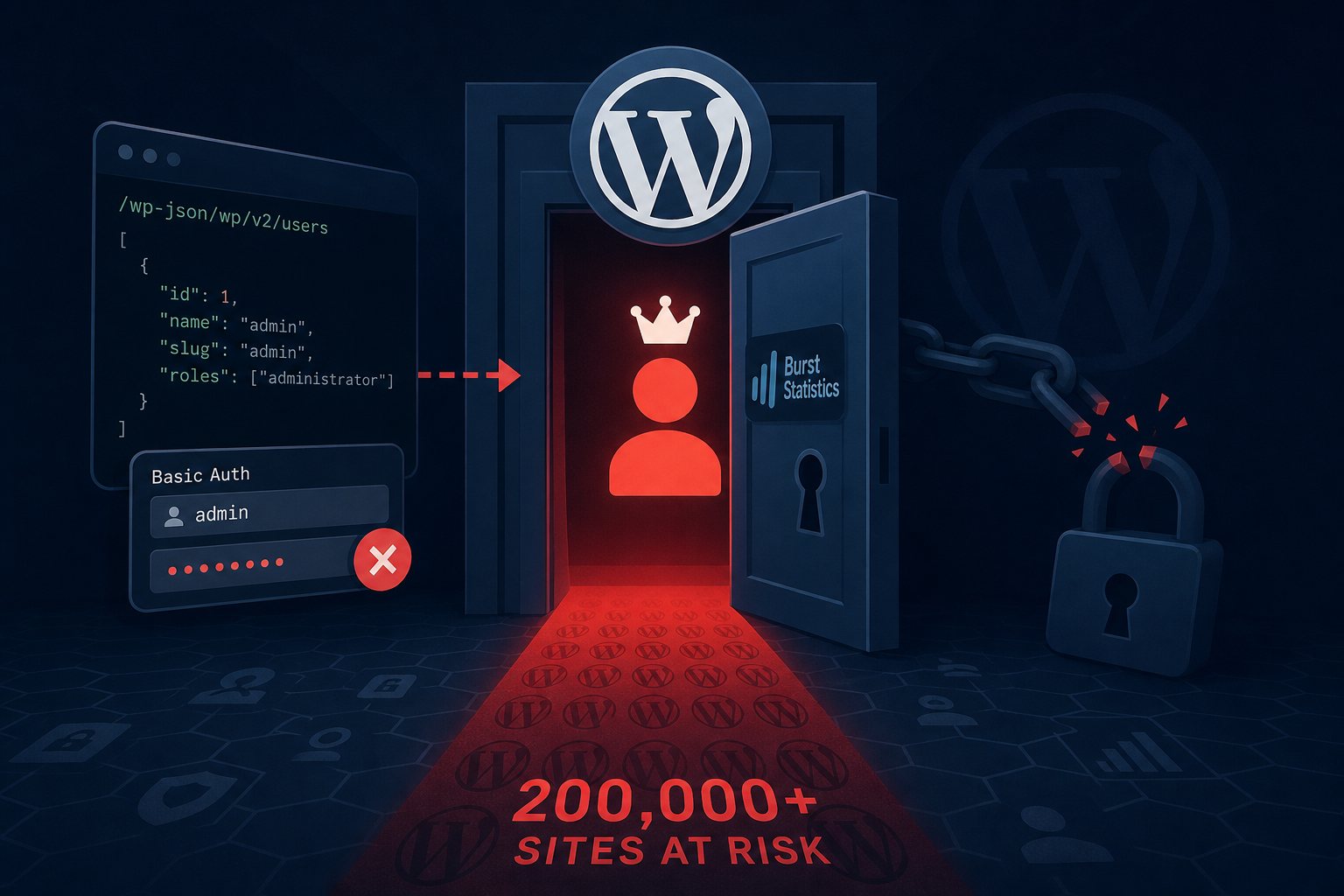 CVE-2026-8181: Wrong Password, Full Admin on 200,000 WordPress Sites